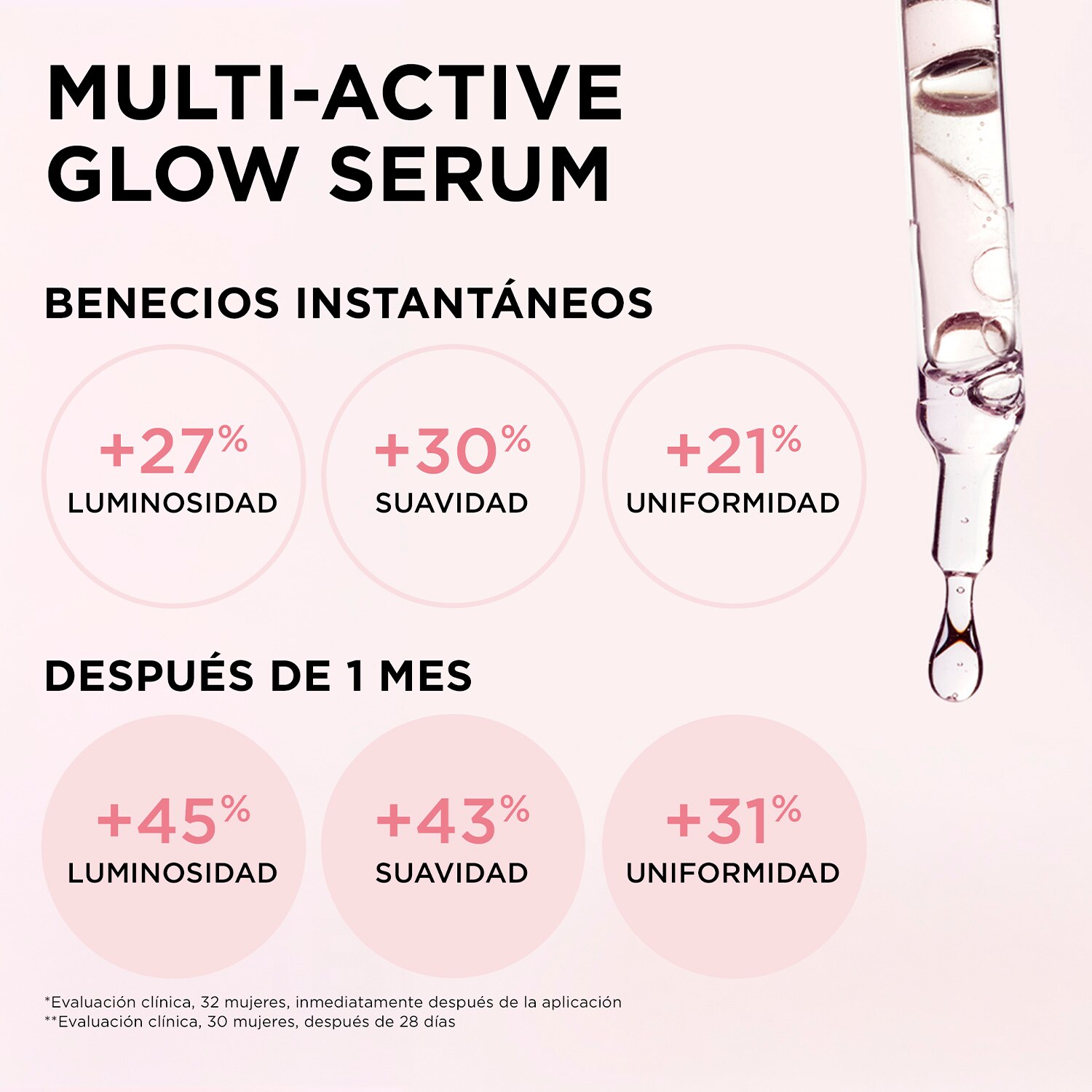 MULTI ACTIVE GLOW SERUM (SERUM UNIFICANTE PARA ROSTRO)